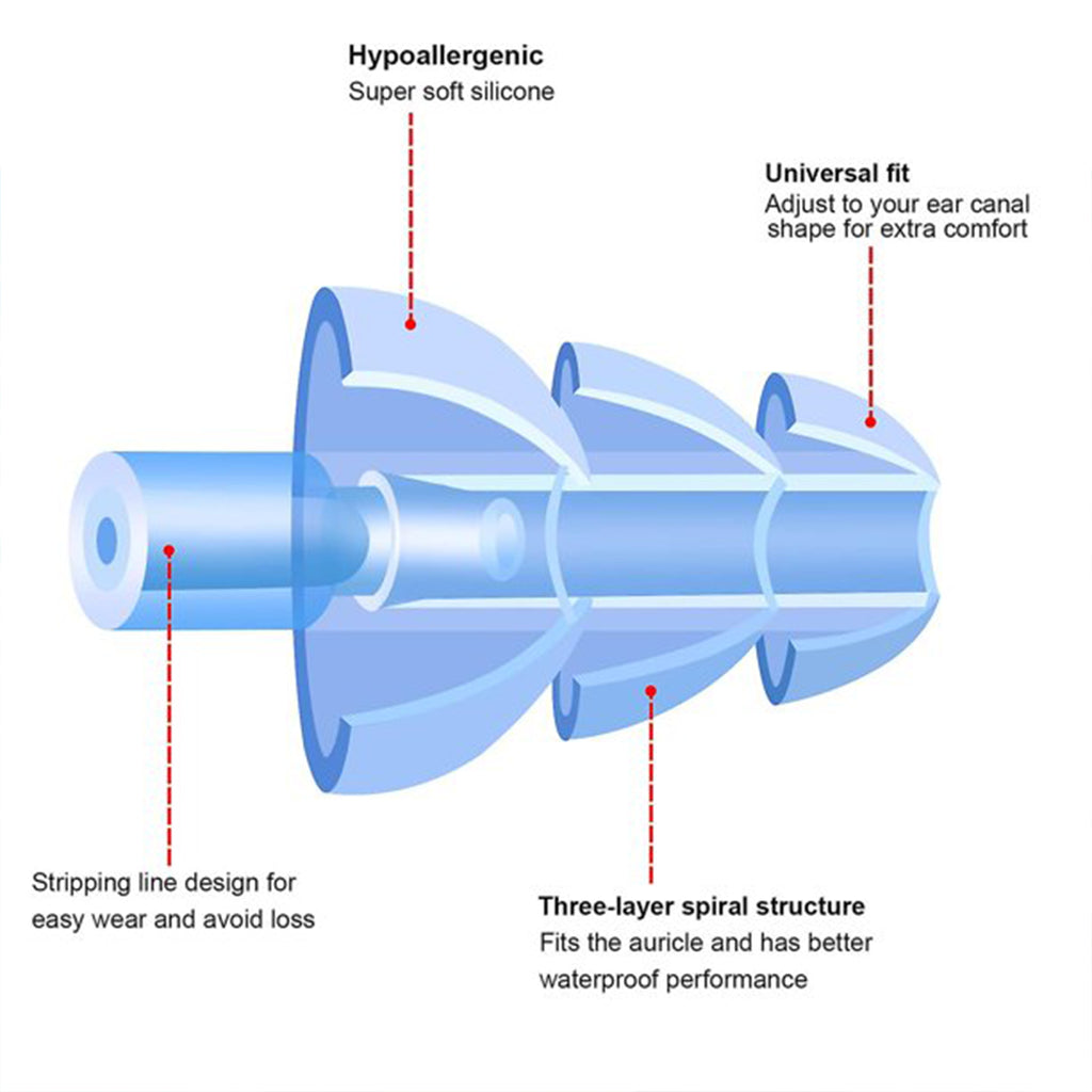 Swimming Ear Plugs & Nose Clip Set 2