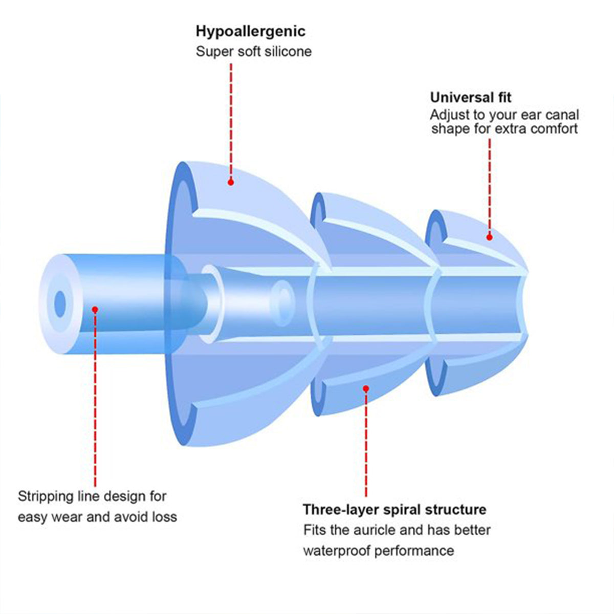Swimming Ear Plugs & Nose Clip Set 2
