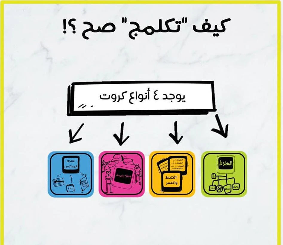 لعبة كلمية – اللعبة الترفيهية المثالية للعائلة والأصدقاء